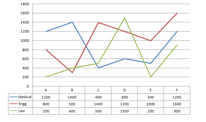 data-interpretation-level-1-set-10-wordpandit