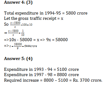 Bank PO , SSC, CDS, Bar Graph Set -3