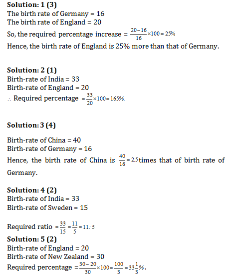 Bank PO , SSC, CDS, Data Interpretation Bar Chart 20
