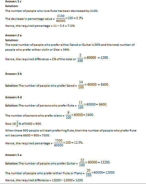 Bank PO , SSC, CDS, Data Interpretation Circles Set 19