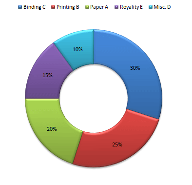 Bank PO , SSC, CDS, Data Interpretation Circles Set 16