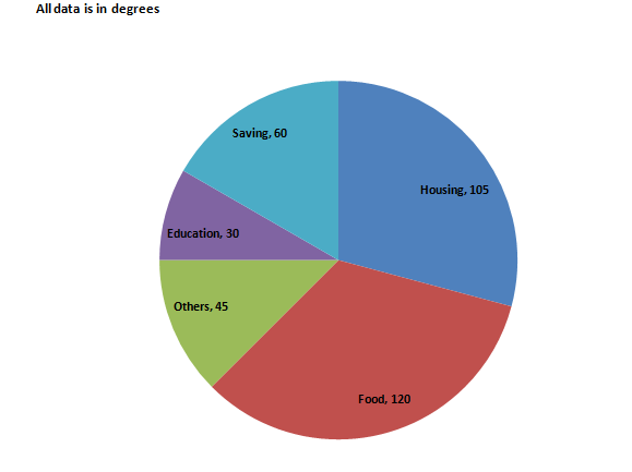 Data Interpretation (Level-1): Set-9 - Wordpandit