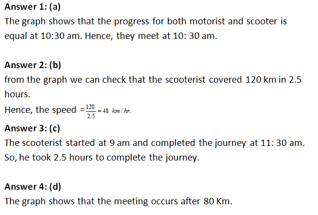 Bank PO , SSC, CDS, Line Graph Set -27
