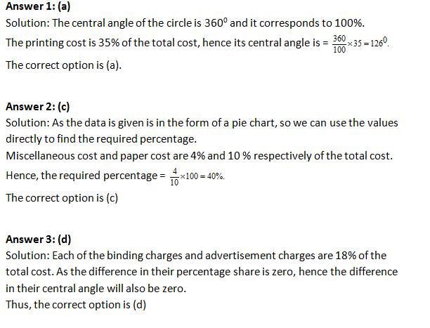 Bank PO , SSC, CDS, Data Interpretation Set - 34