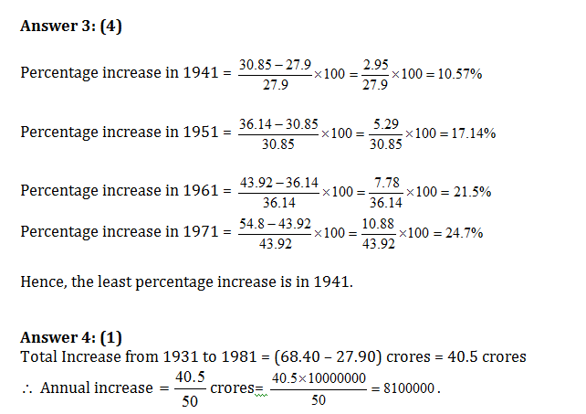 Bank PO , SSC, CDS, Data Interpretation Bar Chart 25
