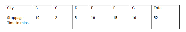 Line Chart-Data Interpretation-Level 2-Set 3-3