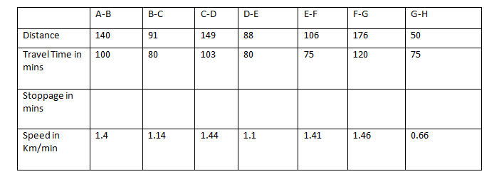 Line Chart-Data Interpretation-Level 2-Set 3-2