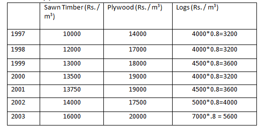 Line Chart-Data Interpretation-Level 2-Set 2-3