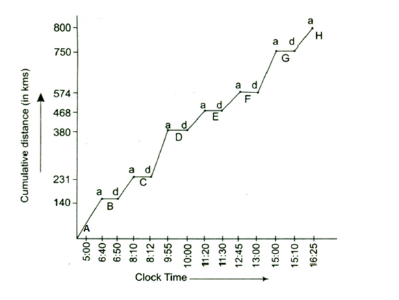 Line Chart-Data Interpretation-Level 2-Set 3-1