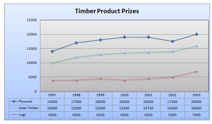 Line Chart-Data Interpretation-Level 2-Set 2-1