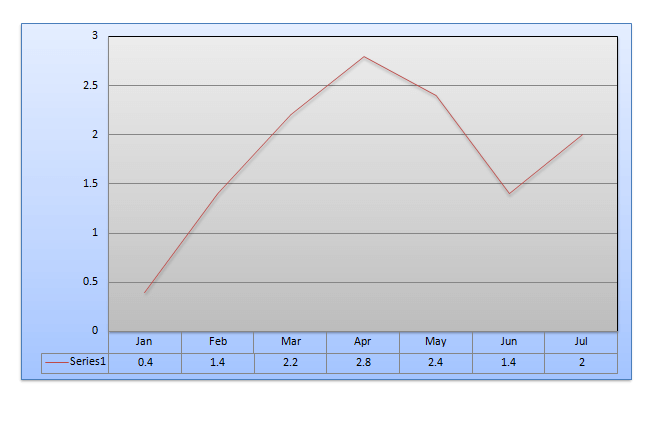 line-graph-data-interpretation-level-2-set-1