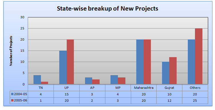 Mixed Chart-Data Interpretation-Level 2-Set 11-2