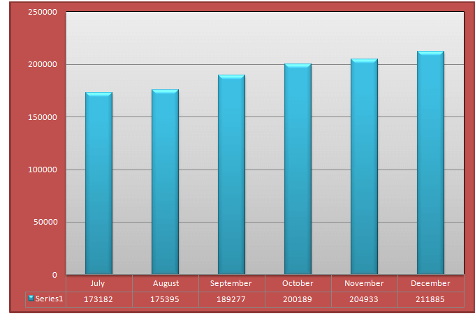 Bar Graph -Data Interpretation-Level 2-Set 7-1