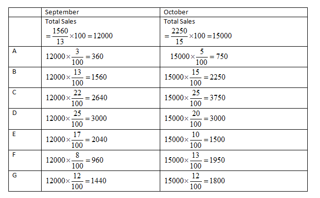 pie-chart-data-interpretation-level-2-set-18-2