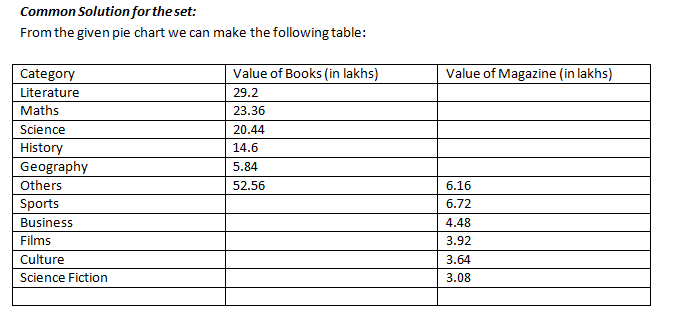 pie-chart-data-interpretation-level-2-set-17-2