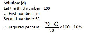 Percentages exam questions - Wordpandit