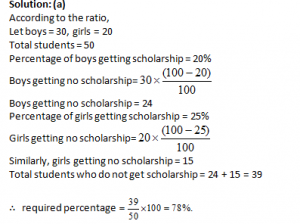 Percentages Exam Questions - Wordpandit