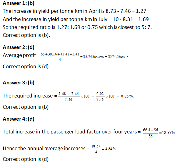 Mixed Diagram -Data Interpretation-Level 2-Set 14-3