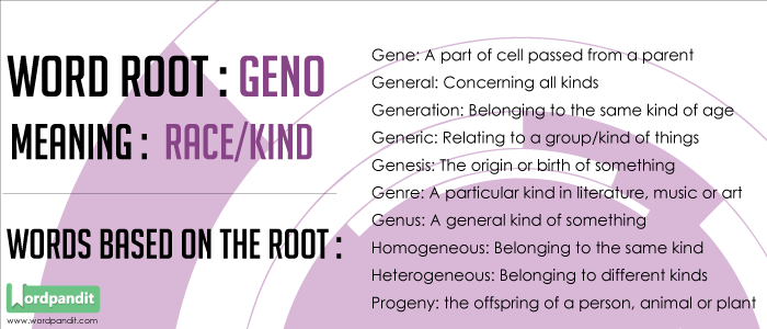 Words based on the root Geno