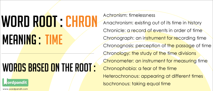 Words based on the root Chron