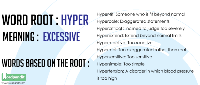 word-root-hyper-wordpandit