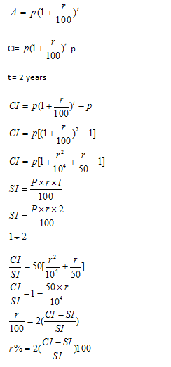 Compound Interest Chart Pdf