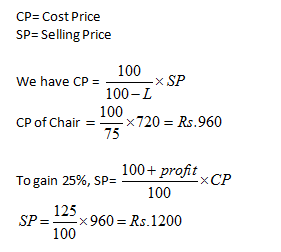 Profit and Loss: Discounts and Marked Price