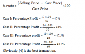 CAT 2022 Profit and Loss: Basic Concepts - Wordpandit