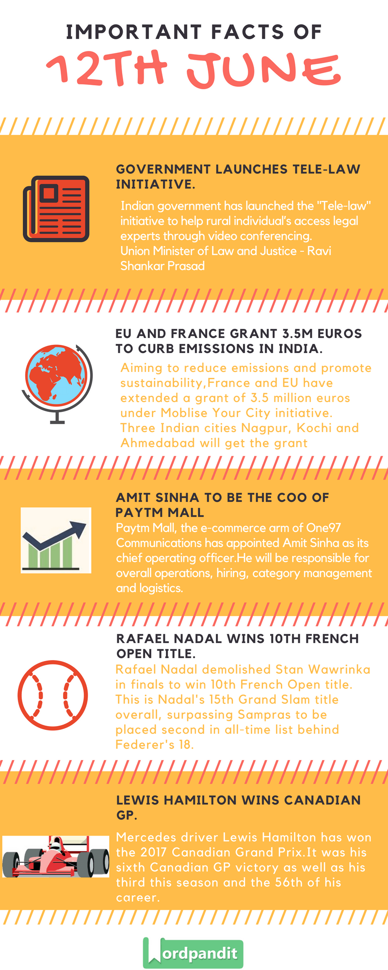 Daily Current Affairs 12 june 2017 and Current Affairs Quiz June 12 2017 |Current Affairs Infographic 12 june 2017