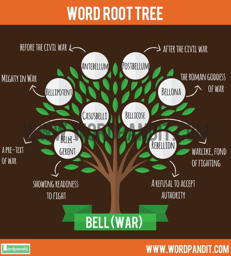 learn-words-containing-bell-root-word-with-their-meaning