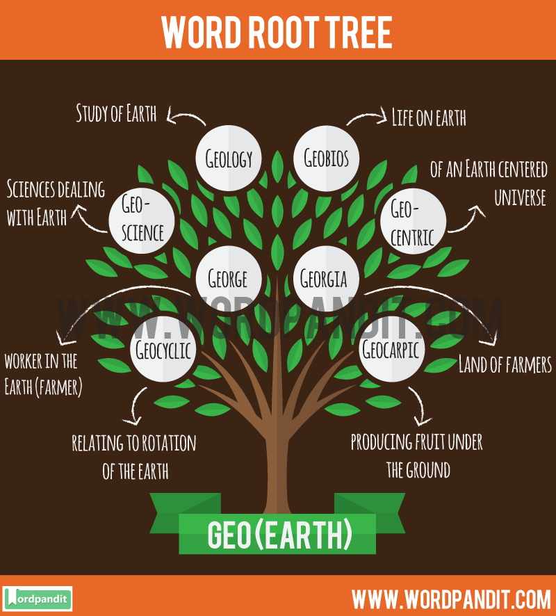 Root Word Geo Meaning Definition And Words Based On Geo