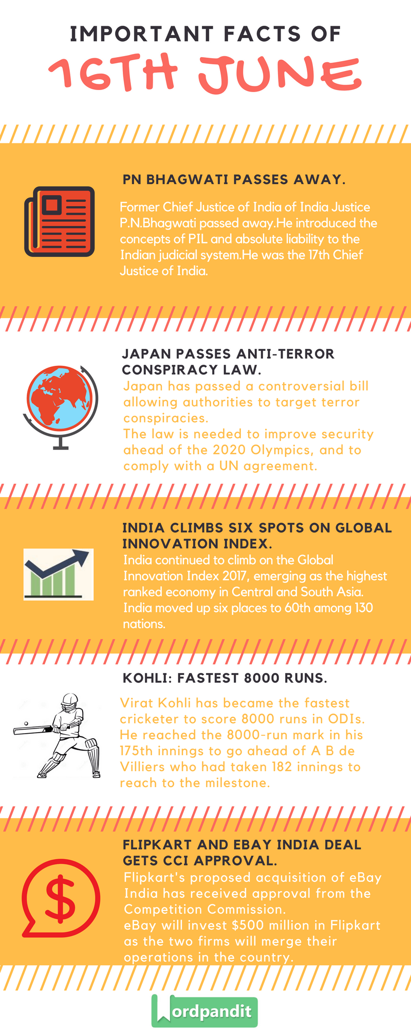 Daily Current Affairs 15 june 2017 and Current Affairs Quiz June 15 2017 |Current Affairs Infographic 16 june 2017