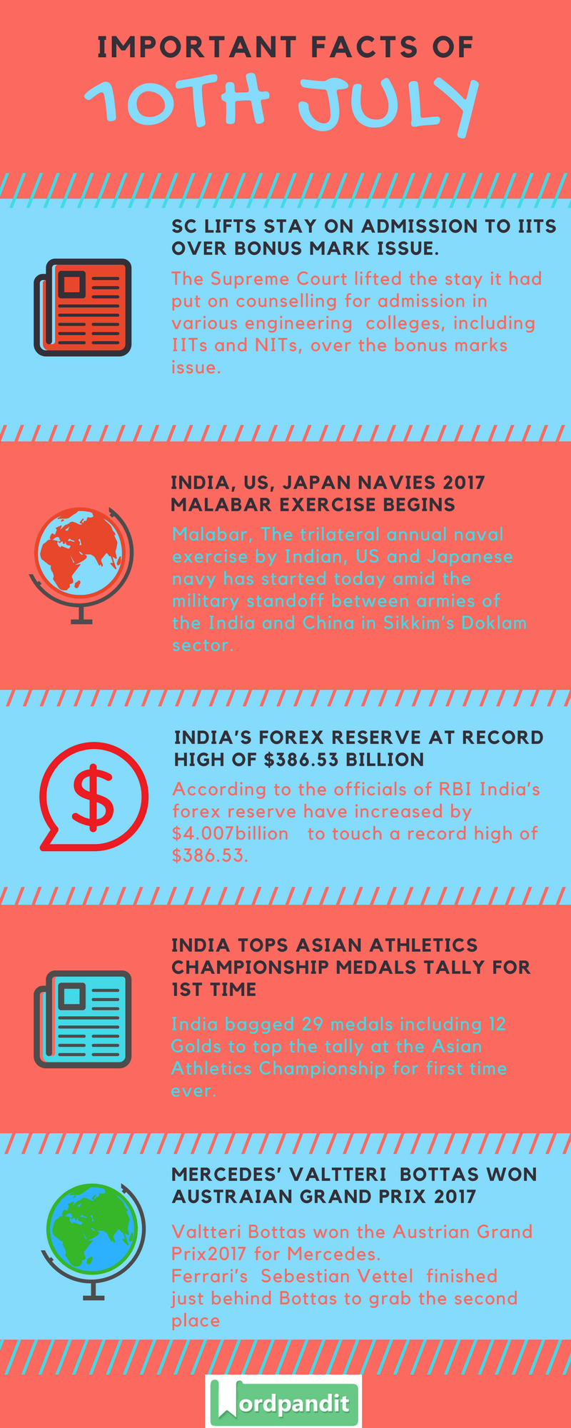 Daily-Current-Affairs-10-july-2017-Current-Affairs-Quiz-july-10-2017-Current-Affairs-Infographic