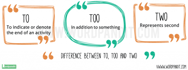 To vs Too vs Two - Confused when to use To, Too, or Two? What's the ...