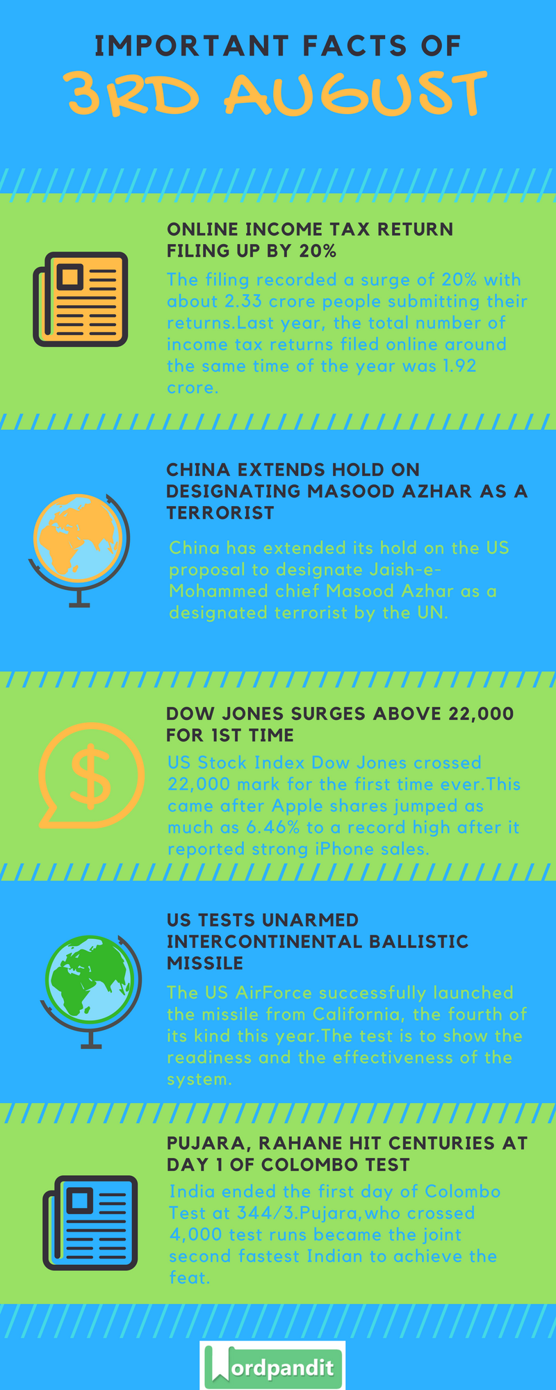 Daily-Current-Affairs-3-august-2017-Current-Affairs-Quiz-august-3-2017-Current-Affairs-Infographic