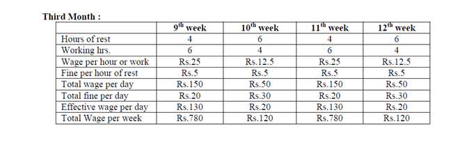 Data Interpretation Level 3 Set 18 Wordpandit