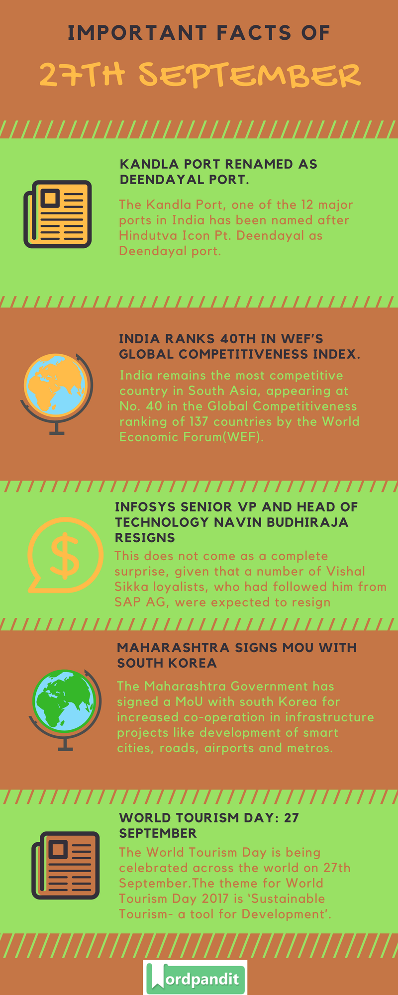 Daily-Current-Affairs-27-september-2017-Current-Affairs-Quiz-september-27-2017-Current-Affairs-Infographic
