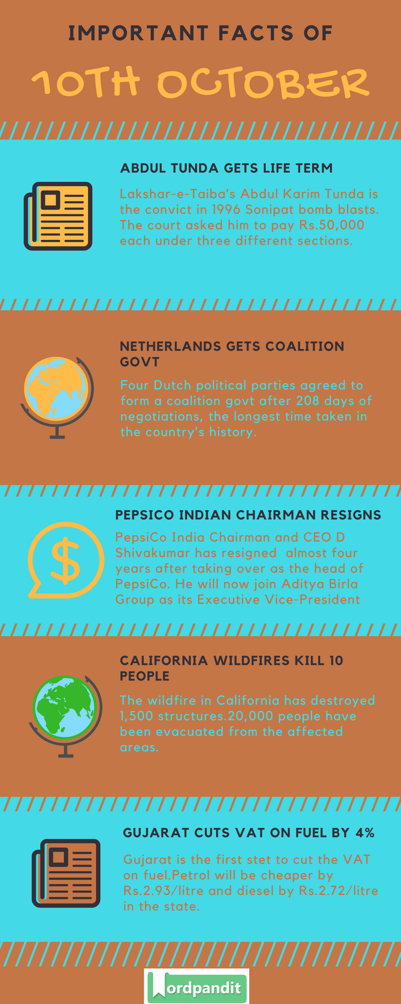 Daily-Current-Affairs-10-october-2017-Current-Affairs-Quiz-october-10-2017-Current-Affairs-Infographic