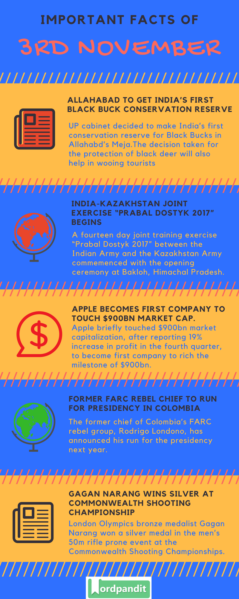 Daily-Current-Affairs-3-november-2017-Current-Affairs-Quiz-october-24-2017-Current-Affairs-Infographic