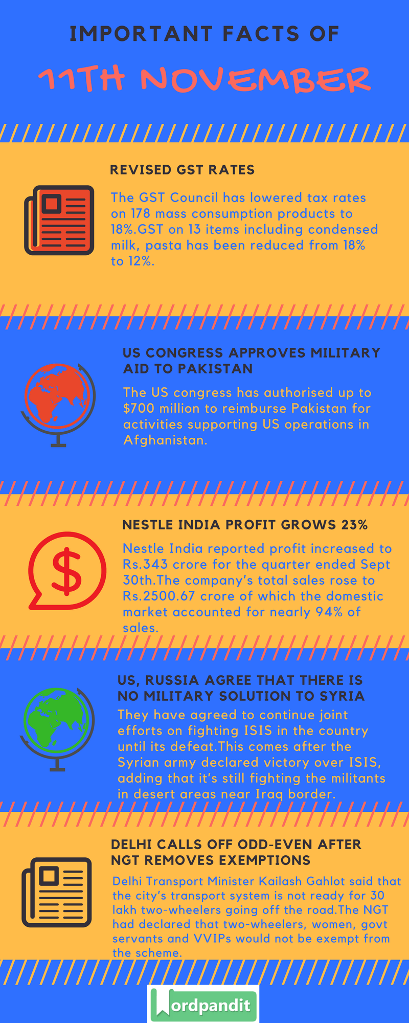 Daily-Current-Affairs-11-november-2017-Current-Affairs-Quiz-november-11-2017-Current-Affairs-Infographic
