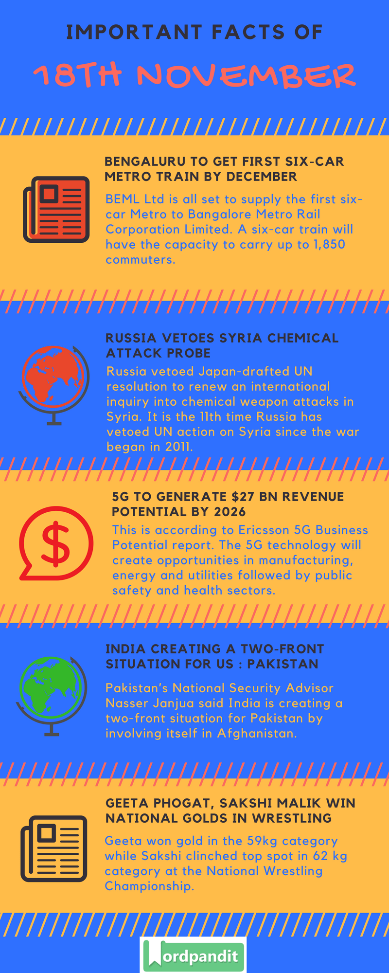 Daily-Current-Affairs-18-november-2017-Current-Affairs-Quiz-november-18-2017-Current-Affairs-Infographic