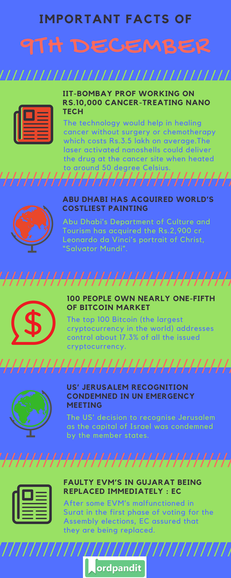 Daily-Current-Affairs-9-december-2017-Current-Affairs-Quiz-december-9-2017-Current-Affairs-Infographic