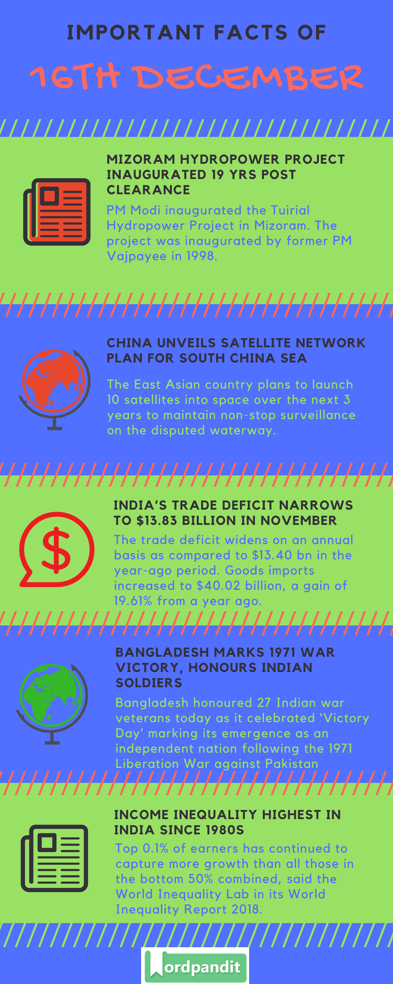 Daily-Current-Affairs-16-december-2017-Current-Affairs-Quiz-december-16-2017-Current-Affairs-Infographic