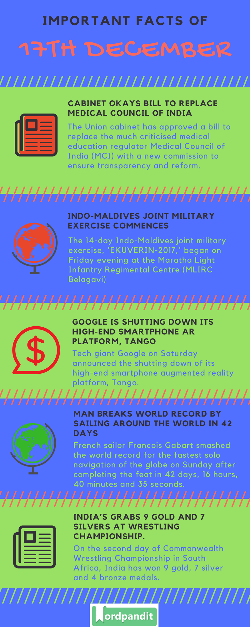 Daily-Current-Affairs-17-december-2017-Current-Affairs-Quiz-december-17-2017-Current-Affairs-Infographic