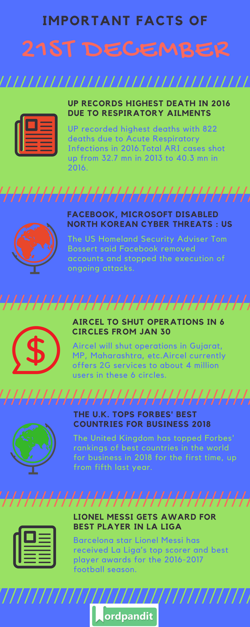 Daily-Current-Affairs-21-december-2017-Current-Affairs-Quiz-december-21-2017-Current-Affairs-Infographic