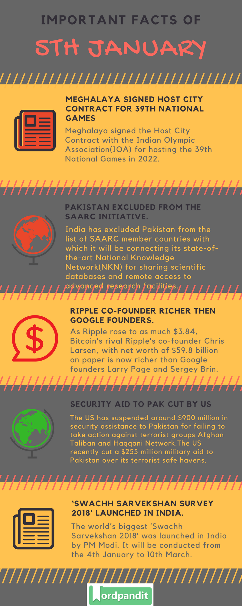 Daily Current Affairs 5 january 2018 Current Affairs Quiz january 5 2018 Current Affairs Infographic