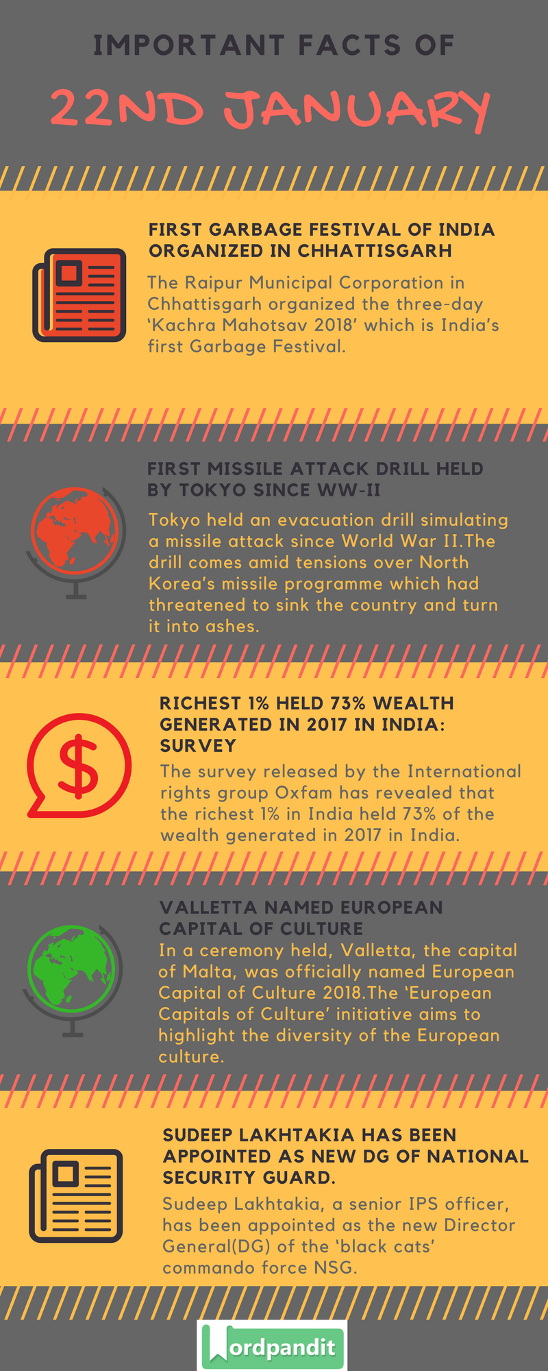 Daily Current Affairs 22 january 2018 Current Affairs Quiz january 22 2018 Current Affairs Infographic