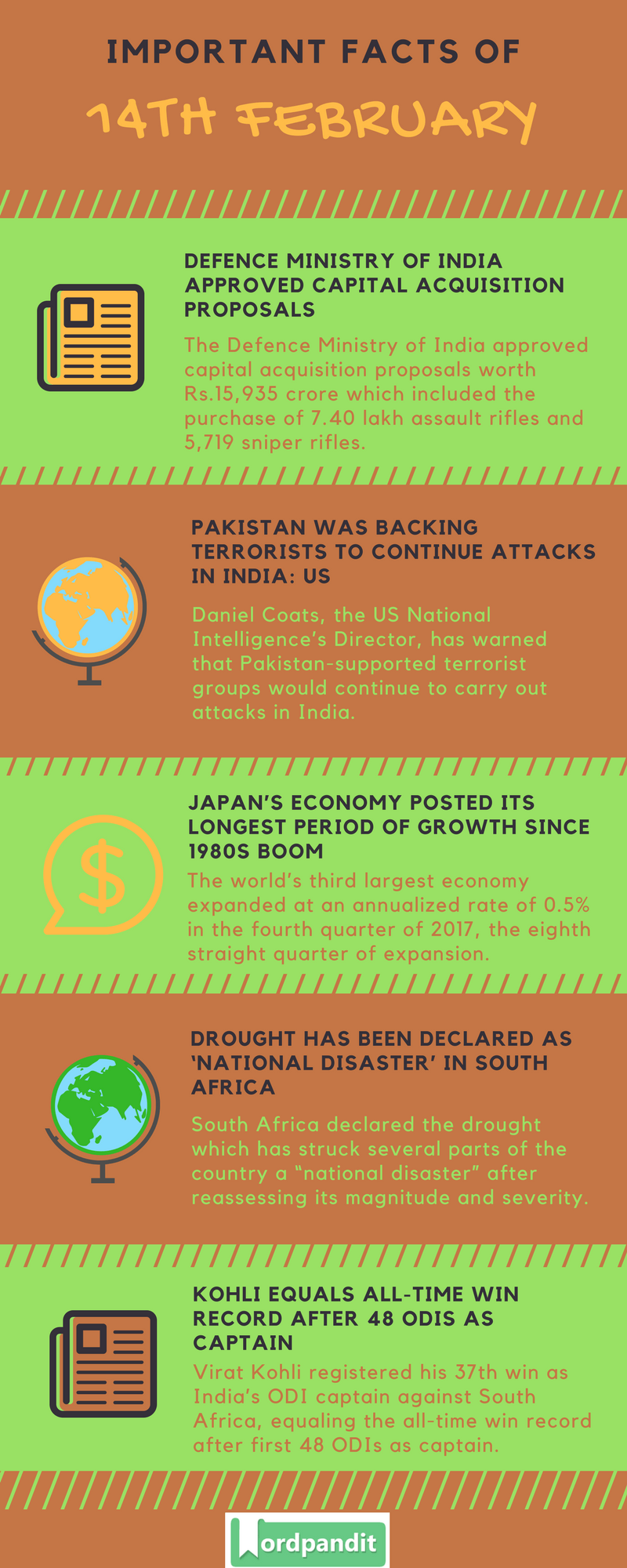 Daily Current Affairs 14 February 2018 Daily Dose Of General Knowledge Wordpandit