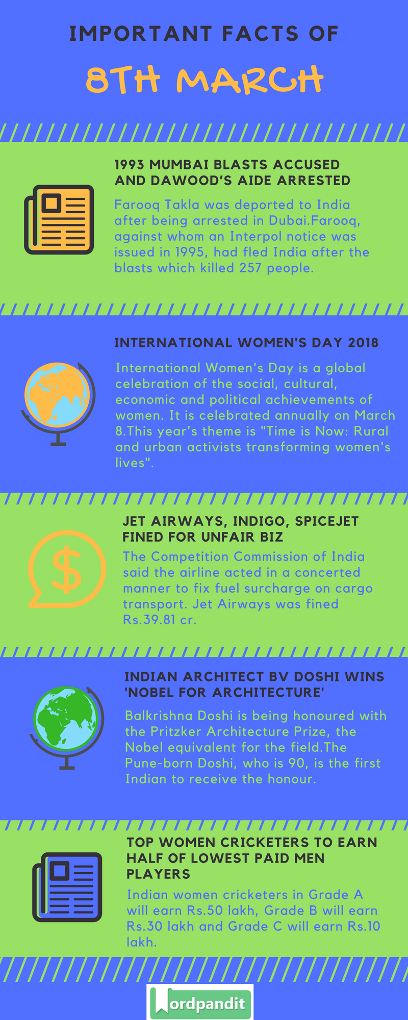 Daily Current Affairs 8 March 2018 Current Affairs Quiz March 8 2018 Current Affairs Infographic