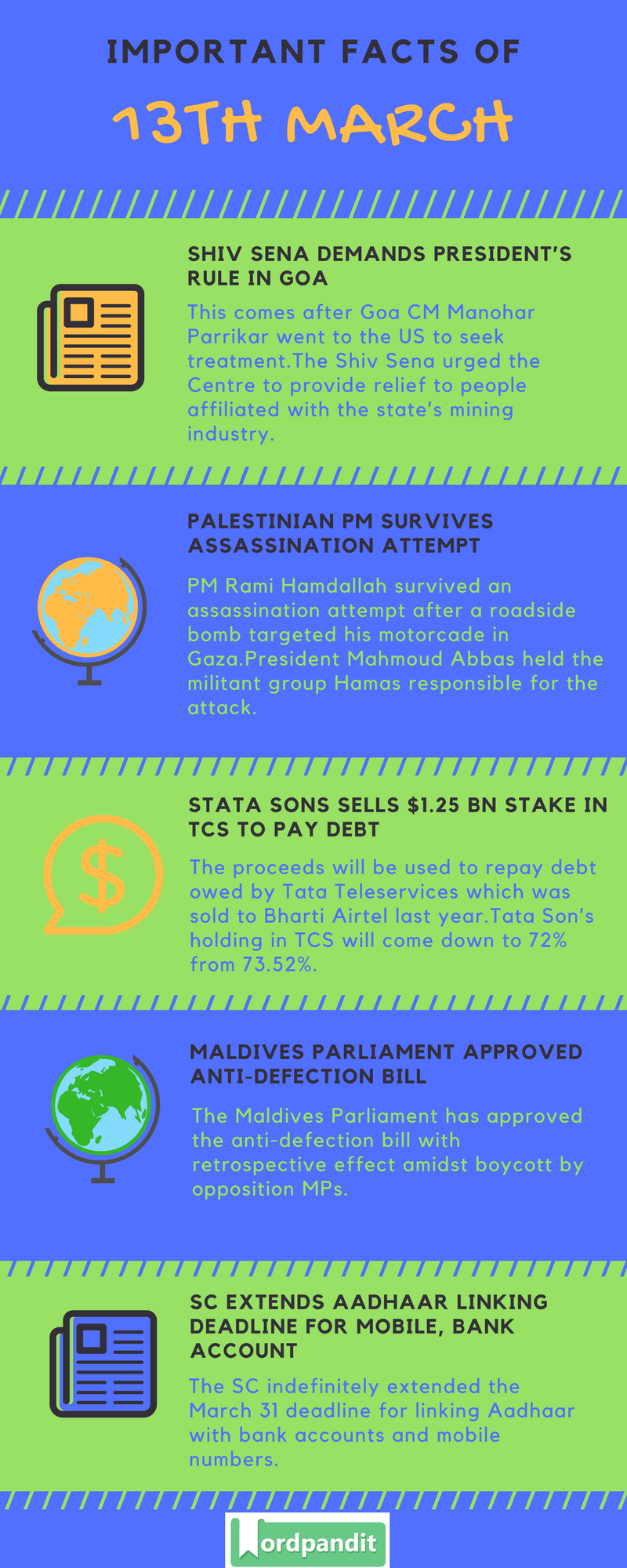 Daily Current Affairs 13 March 2018 Daily Dose Of General Knowledge Wordpandit